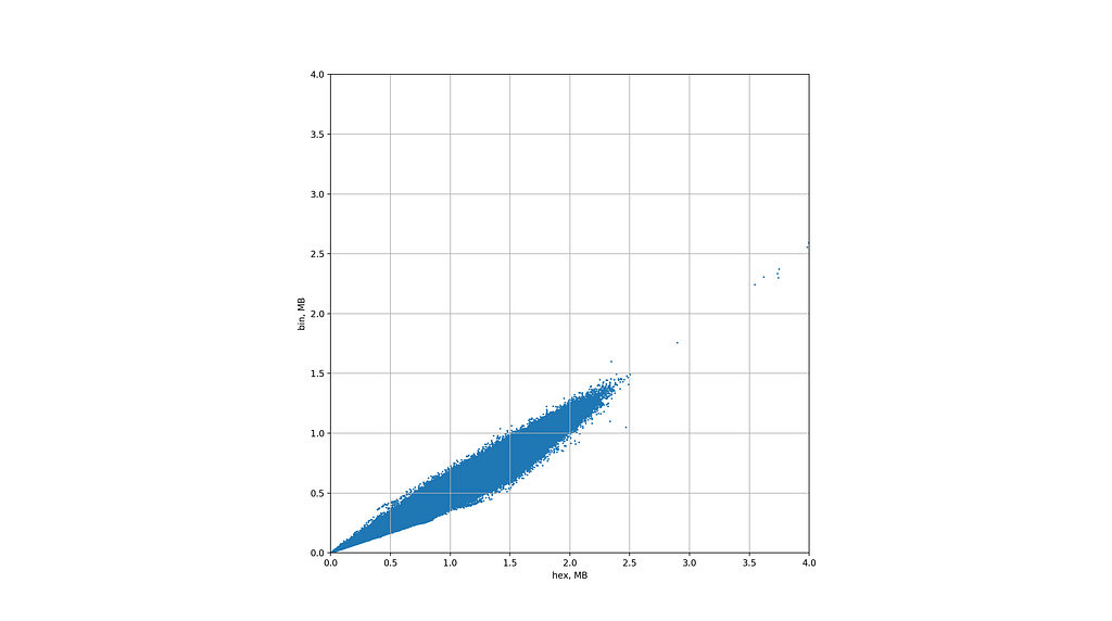 XY scatter-plot (adjusted for optimal keys)