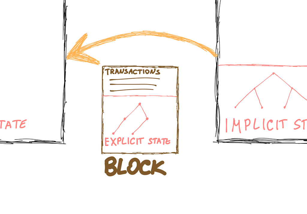 A single combined block witness.
